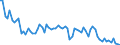 Unit of measure: Percentage of gross domestic product (GDP) / Seasonal adjustment: Unadjusted data (i.e. neither seasonally adjusted nor calendar adjusted data) / Balance of payments item: Current account / Stock or flow: Credit / Geopolitical entity (partner): Extra-EU27 (from 2020) / Geopolitical entity (reporting): Lithuania
