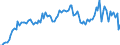 Unit of measure: Percentage of gross domestic product (GDP) / Seasonal adjustment: Unadjusted data (i.e. neither seasonally adjusted nor calendar adjusted data) / Balance of payments item: Current account / Stock or flow: Credit / Geopolitical entity (partner): Extra-EU27 (from 2020) / Geopolitical entity (reporting): Netherlands