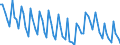 Unit of measure: Percentage of gross domestic product (GDP) / Seasonal adjustment: Unadjusted data (i.e. neither seasonally adjusted nor calendar adjusted data) / Balance of payments item: Current account / Stock or flow: Credit / Geopolitical entity (partner): Extra-EU27 (from 2020) / Geopolitical entity (reporting): Romania