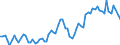 Unit of measure: Percentage of gross domestic product (GDP) / Seasonal adjustment: Unadjusted data (i.e. neither seasonally adjusted nor calendar adjusted data) / Balance of payments item: Current account / Stock or flow: Credit / Geopolitical entity (partner): Extra-EU27 (from 2020) / Geopolitical entity (reporting): Sweden