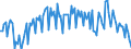 Unit of measure: Percentage of gross domestic product (GDP) / Seasonal adjustment: Unadjusted data (i.e. neither seasonally adjusted nor calendar adjusted data) / Balance of payments item: Current account / Stock or flow: Credit / Geopolitical entity (partner): Rest of the world / Geopolitical entity (reporting): Bulgaria