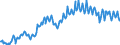 Unit of measure: Percentage of gross domestic product (GDP) / Seasonal adjustment: Unadjusted data (i.e. neither seasonally adjusted nor calendar adjusted data) / Balance of payments item: Current account / Stock or flow: Credit / Geopolitical entity (partner): Rest of the world / Geopolitical entity (reporting): Czechia
