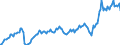 Unit of measure: Percentage of gross domestic product (GDP) / Seasonal adjustment: Unadjusted data (i.e. neither seasonally adjusted nor calendar adjusted data) / Balance of payments item: Current account / Stock or flow: Credit / Geopolitical entity (partner): Rest of the world / Geopolitical entity (reporting): Denmark