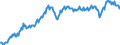 Unit of measure: Percentage of gross domestic product (GDP) / Seasonal adjustment: Unadjusted data (i.e. neither seasonally adjusted nor calendar adjusted data) / Balance of payments item: Current account / Stock or flow: Credit / Geopolitical entity (partner): Rest of the world / Geopolitical entity (reporting): Germany