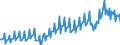 Unit of measure: Percentage of gross domestic product (GDP) / Seasonal adjustment: Unadjusted data (i.e. neither seasonally adjusted nor calendar adjusted data) / Balance of payments item: Current account / Stock or flow: Credit / Geopolitical entity (partner): Rest of the world / Geopolitical entity (reporting): Greece