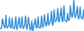 Unit of measure: Percentage of gross domestic product (GDP) / Seasonal adjustment: Unadjusted data (i.e. neither seasonally adjusted nor calendar adjusted data) / Balance of payments item: Current account / Stock or flow: Credit / Geopolitical entity (partner): Rest of the world / Geopolitical entity (reporting): Croatia
