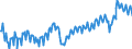 Unit of measure: Percentage of gross domestic product (GDP) / Seasonal adjustment: Unadjusted data (i.e. neither seasonally adjusted nor calendar adjusted data) / Balance of payments item: Current account / Stock or flow: Credit / Geopolitical entity (partner): Rest of the world / Geopolitical entity (reporting): Italy