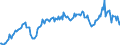 Unit of measure: Percentage of gross domestic product (GDP) / Seasonal adjustment: Unadjusted data (i.e. neither seasonally adjusted nor calendar adjusted data) / Balance of payments item: Current account / Stock or flow: Credit / Geopolitical entity (partner): Rest of the world / Geopolitical entity (reporting): Netherlands