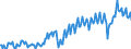 Unit of measure: Percentage of gross domestic product (GDP) / Seasonal adjustment: Unadjusted data (i.e. neither seasonally adjusted nor calendar adjusted data) / Balance of payments item: Current account / Stock or flow: Credit / Geopolitical entity (partner): Rest of the world / Geopolitical entity (reporting): Portugal