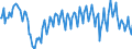 Unit of measure: Percentage of gross domestic product (GDP) / Seasonal adjustment: Unadjusted data (i.e. neither seasonally adjusted nor calendar adjusted data) / Balance of payments item: Current account / Stock or flow: Credit / Geopolitical entity (partner): Rest of the world / Geopolitical entity (reporting): Slovakia
