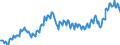 Unit of measure: Percentage of gross domestic product (GDP) / Seasonal adjustment: Unadjusted data (i.e. neither seasonally adjusted nor calendar adjusted data) / Balance of payments item: Current account / Stock or flow: Credit / Geopolitical entity (partner): Rest of the world / Geopolitical entity (reporting): Sweden