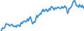 Unit of measure: Percentage of gross domestic product (GDP) / Seasonal adjustment: Unadjusted data (i.e. neither seasonally adjusted nor calendar adjusted data) / Balance of payments item: Goods and services / Stock or flow: Credit / Geopolitical entity (partner): Extra-EU27 (from 2020) / Geopolitical entity (reporting): European Union - 27 countries (from 2020)
