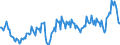 Unit of measure: Percentage of gross domestic product (GDP) / Seasonal adjustment: Unadjusted data (i.e. neither seasonally adjusted nor calendar adjusted data) / BOP_item: Goods and services / Stock or flow: Credit / Geopolitical entity (partner): Rest of the world / Geopolitical entity (reporting): Belgium