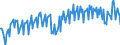 Maßeinheit: Prozent des Bruttoinlandsprodukts (BIP) / Saisonbereinigung: Unbereinigte Daten (d.h. weder saisonbereinigte noch kalenderbereinigte Daten) / ZB_Position: Waren und Dienstleistungen / Bestand oder Fluss: Einnahmen / Geopolitische Partnereinheit: Rest der Welt / Geopolitische Meldeeinheit: Bulgarien