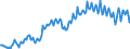 Unit of measure: Percentage of gross domestic product (GDP) / Seasonal adjustment: Unadjusted data (i.e. neither seasonally adjusted nor calendar adjusted data) / BOP_item: Goods and services / Stock or flow: Credit / Geopolitical entity (partner): Rest of the world / Geopolitical entity (reporting): Czechia