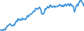 Unit of measure: Percentage of gross domestic product (GDP) / Seasonal adjustment: Unadjusted data (i.e. neither seasonally adjusted nor calendar adjusted data) / BOP_item: Goods and services / Stock or flow: Credit / Geopolitical entity (partner): Rest of the world / Geopolitical entity (reporting): Germany