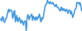 Maßeinheit: Prozent des Bruttoinlandsprodukts (BIP) / Saisonbereinigung: Unbereinigte Daten (d.h. weder saisonbereinigte noch kalenderbereinigte Daten) / ZB_Position: Waren und Dienstleistungen / Bestand oder Fluss: Einnahmen / Geopolitische Partnereinheit: Rest der Welt / Geopolitische Meldeeinheit: Estland