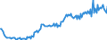 Maßeinheit: Prozent des Bruttoinlandsprodukts (BIP) / Saisonbereinigung: Unbereinigte Daten (d.h. weder saisonbereinigte noch kalenderbereinigte Daten) / ZB_Position: Waren und Dienstleistungen / Bestand oder Fluss: Einnahmen / Geopolitische Partnereinheit: Rest der Welt / Geopolitische Meldeeinheit: Irland