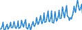 Maßeinheit: Prozent des Bruttoinlandsprodukts (BIP) / Saisonbereinigung: Unbereinigte Daten (d.h. weder saisonbereinigte noch kalenderbereinigte Daten) / ZB_Position: Waren und Dienstleistungen / Bestand oder Fluss: Einnahmen / Geopolitische Partnereinheit: Rest der Welt / Geopolitische Meldeeinheit: Griechenland