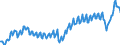 Maßeinheit: Prozent des Bruttoinlandsprodukts (BIP) / Saisonbereinigung: Unbereinigte Daten (d.h. weder saisonbereinigte noch kalenderbereinigte Daten) / ZB_Position: Waren und Dienstleistungen / Bestand oder Fluss: Einnahmen / Geopolitische Partnereinheit: Rest der Welt / Geopolitische Meldeeinheit: Spanien