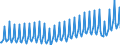 Maßeinheit: Prozent des Bruttoinlandsprodukts (BIP) / Saisonbereinigung: Unbereinigte Daten (d.h. weder saisonbereinigte noch kalenderbereinigte Daten) / ZB_Position: Waren und Dienstleistungen / Bestand oder Fluss: Einnahmen / Geopolitische Partnereinheit: Rest der Welt / Geopolitische Meldeeinheit: Kroatien