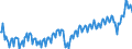 Unit of measure: Percentage of gross domestic product (GDP) / Seasonal adjustment: Unadjusted data (i.e. neither seasonally adjusted nor calendar adjusted data) / BOP_item: Goods and services / Stock or flow: Credit / Geopolitical entity (partner): Rest of the world / Geopolitical entity (reporting): Italy