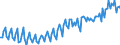 Unit of measure: Percentage of gross domestic product (GDP) / Seasonal adjustment: Unadjusted data (i.e. neither seasonally adjusted nor calendar adjusted data) / BOP_item: Goods and services / Stock or flow: Credit / Geopolitical entity (partner): Rest of the world / Geopolitical entity (reporting): Cyprus