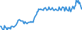 Unit of measure: Percentage of gross domestic product (GDP) / Seasonal adjustment: Unadjusted data (i.e. neither seasonally adjusted nor calendar adjusted data) / BOP_item: Goods and services / Stock or flow: Credit / Geopolitical entity (partner): Rest of the world / Geopolitical entity (reporting): Latvia