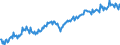 Maßeinheit: Prozent des Bruttoinlandsprodukts (BIP) / Saisonbereinigung: Unbereinigte Daten (d.h. weder saisonbereinigte noch kalenderbereinigte Daten) / ZB_Position: Waren und Dienstleistungen / Bestand oder Fluss: Einnahmen / Geopolitische Partnereinheit: Rest der Welt / Geopolitische Meldeeinheit: Luxemburg