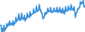 Maßeinheit: Prozent des Bruttoinlandsprodukts (BIP) / Saisonbereinigung: Unbereinigte Daten (d.h. weder saisonbereinigte noch kalenderbereinigte Daten) / ZB_Position: Waren und Dienstleistungen / Bestand oder Fluss: Einnahmen / Geopolitische Partnereinheit: Rest der Welt / Geopolitische Meldeeinheit: Österreich