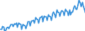 Unit of measure: Percentage of gross domestic product (GDP) / Seasonal adjustment: Unadjusted data (i.e. neither seasonally adjusted nor calendar adjusted data) / BOP_item: Goods and services / Stock or flow: Credit / Geopolitical entity (partner): Rest of the world / Geopolitical entity (reporting): Poland