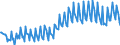 Unit of measure: Percentage of gross domestic product (GDP) / Seasonal adjustment: Unadjusted data (i.e. neither seasonally adjusted nor calendar adjusted data) / BOP_item: Goods and services / Stock or flow: Credit / Geopolitical entity (partner): Rest of the world / Geopolitical entity (reporting): Romania