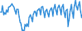 Unit of measure: Percentage of gross domestic product (GDP) / Seasonal adjustment: Unadjusted data (i.e. neither seasonally adjusted nor calendar adjusted data) / BOP_item: Goods and services / Stock or flow: Credit / Geopolitical entity (partner): Rest of the world / Geopolitical entity (reporting): Slovakia