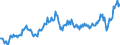 Maßeinheit: Prozent des Bruttoinlandsprodukts (BIP) / Saisonbereinigung: Unbereinigte Daten (d.h. weder saisonbereinigte noch kalenderbereinigte Daten) / ZB_Position: Waren und Dienstleistungen / Bestand oder Fluss: Einnahmen / Geopolitische Partnereinheit: Rest der Welt / Geopolitische Meldeeinheit: Schweden