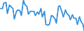 Unit of measure: Percentage of gross domestic product (GDP) / Seasonal adjustment: Unadjusted data (i.e. neither seasonally adjusted nor calendar adjusted data) / Balance of payments item: Goods and services / Stock or flow: Credit / Geopolitical entity (partner): Extra-EU27 (from 2020) / Geopolitical entity (reporting): Bulgaria