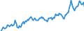 Unit of measure: Percentage of gross domestic product (GDP) / Seasonal adjustment: Unadjusted data (i.e. neither seasonally adjusted nor calendar adjusted data) / Balance of payments item: Goods and services / Stock or flow: Credit / Geopolitical entity (partner): Extra-EU27 (from 2020) / Geopolitical entity (reporting): Denmark