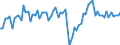 Unit of measure: Percentage of gross domestic product (GDP) / Seasonal adjustment: Unadjusted data (i.e. neither seasonally adjusted nor calendar adjusted data) / Balance of payments item: Goods and services / Stock or flow: Credit / Geopolitical entity (partner): Extra-EU27 (from 2020) / Geopolitical entity (reporting): France