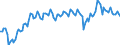 Unit of measure: Percentage of gross domestic product (GDP) / Seasonal adjustment: Unadjusted data (i.e. neither seasonally adjusted nor calendar adjusted data) / Balance of payments item: Goods and services / Stock or flow: Credit / Geopolitical entity (partner): Extra-EU27 (from 2020) / Geopolitical entity (reporting): Italy