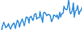 Unit of measure: Percentage of gross domestic product (GDP) / Seasonal adjustment: Unadjusted data (i.e. neither seasonally adjusted nor calendar adjusted data) / Balance of payments item: Goods and services / Stock or flow: Credit / Geopolitical entity (partner): Extra-EU27 (from 2020) / Geopolitical entity (reporting): Cyprus