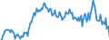 Unit of measure: Percentage of gross domestic product (GDP) / Seasonal adjustment: Unadjusted data (i.e. neither seasonally adjusted nor calendar adjusted data) / Balance of payments item: Goods and services / Stock or flow: Credit / Geopolitical entity (partner): Extra-EU27 (from 2020) / Geopolitical entity (reporting): Latvia
