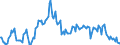 Unit of measure: Percentage of gross domestic product (GDP) / Seasonal adjustment: Unadjusted data (i.e. neither seasonally adjusted nor calendar adjusted data) / Balance of payments item: Goods and services / Stock or flow: Credit / Geopolitical entity (partner): Extra-EU27 (from 2020) / Geopolitical entity (reporting): Lithuania