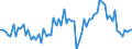 Unit of measure: Percentage of gross domestic product (GDP) / Seasonal adjustment: Unadjusted data (i.e. neither seasonally adjusted nor calendar adjusted data) / Balance of payments item: Goods and services / Stock or flow: Credit / Geopolitical entity (partner): Extra-EU27 (from 2020) / Geopolitical entity (reporting): Austria