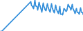 Unit of measure: Percentage of gross domestic product (GDP) / Seasonal adjustment: Unadjusted data (i.e. neither seasonally adjusted nor calendar adjusted data) / Balance of payments item: Goods and services / Stock or flow: Credit / Geopolitical entity (partner): Extra-EU27 (from 2020) / Geopolitical entity (reporting): Romania