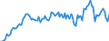 Unit of measure: Percentage of gross domestic product (GDP) / Seasonal adjustment: Unadjusted data (i.e. neither seasonally adjusted nor calendar adjusted data) / Balance of payments item: Goods and services / Stock or flow: Credit / Geopolitical entity (partner): Extra-EU27 (from 2020) / Geopolitical entity (reporting): Slovenia