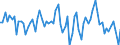 Unit of measure: Percentage of gross domestic product (GDP) / Seasonal adjustment: Unadjusted data (i.e. neither seasonally adjusted nor calendar adjusted data) / Balance of payments item: Goods and services / Stock or flow: Credit / Geopolitical entity (partner): Extra-EU27 (from 2020) / Geopolitical entity (reporting): Slovakia