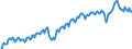 Unit of measure: Percentage of gross domestic product (GDP) / Seasonal adjustment: Unadjusted data (i.e. neither seasonally adjusted nor calendar adjusted data) / Balance of payments item: Goods and services / Stock or flow: Credit / Geopolitical entity (partner): Extra-euro area - 21 countries (from 2026) / Geopolitical entity (reporting): Euro area – 21 countries (from 2026)