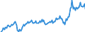 Unit of measure: Percentage of gross domestic product (GDP) / Seasonal adjustment: Unadjusted data (i.e. neither seasonally adjusted nor calendar adjusted data) / Balance of payments item: Goods and services / Stock or flow: Credit / Geopolitical entity (partner): Rest of the world / Geopolitical entity (reporting): Denmark