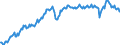 Unit of measure: Percentage of gross domestic product (GDP) / Seasonal adjustment: Unadjusted data (i.e. neither seasonally adjusted nor calendar adjusted data) / Balance of payments item: Goods and services / Stock or flow: Credit / Geopolitical entity (partner): Rest of the world / Geopolitical entity (reporting): Germany