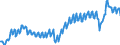 Unit of measure: Percentage of gross domestic product (GDP) / Seasonal adjustment: Unadjusted data (i.e. neither seasonally adjusted nor calendar adjusted data) / Balance of payments item: Goods and services / Stock or flow: Credit / Geopolitical entity (partner): Rest of the world / Geopolitical entity (reporting): Spain