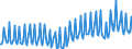 Unit of measure: Percentage of gross domestic product (GDP) / Seasonal adjustment: Unadjusted data (i.e. neither seasonally adjusted nor calendar adjusted data) / Balance of payments item: Goods and services / Stock or flow: Credit / Geopolitical entity (partner): Rest of the world / Geopolitical entity (reporting): Croatia